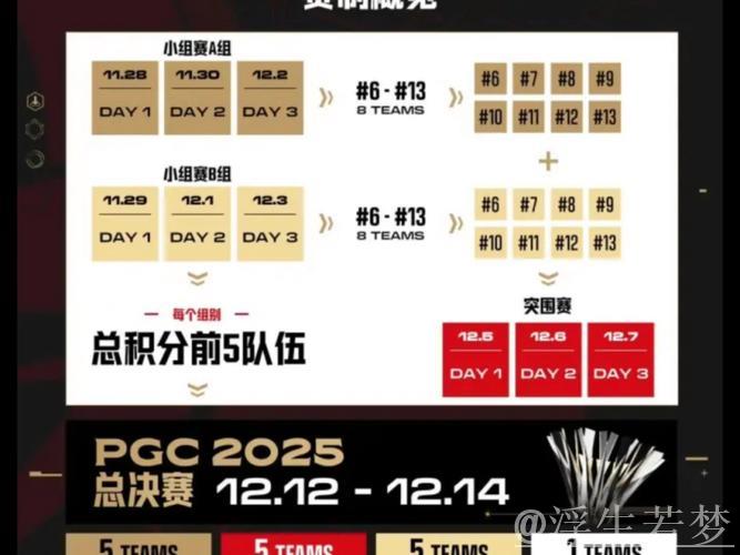 绝地求生PGC总决赛今晚点燃战火! 绝地求生PGC总决赛今晚点燃战火!