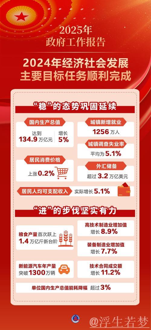 “聚焦民生福祉，二〇二五年中国经济这样实现突破”