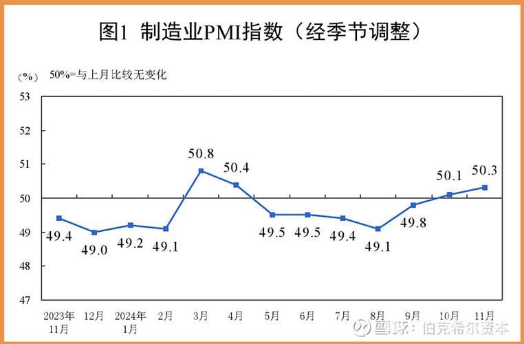 制造业PMI连续回升两月，经济日报：经济趋势向好释放积极信号丨头条热评