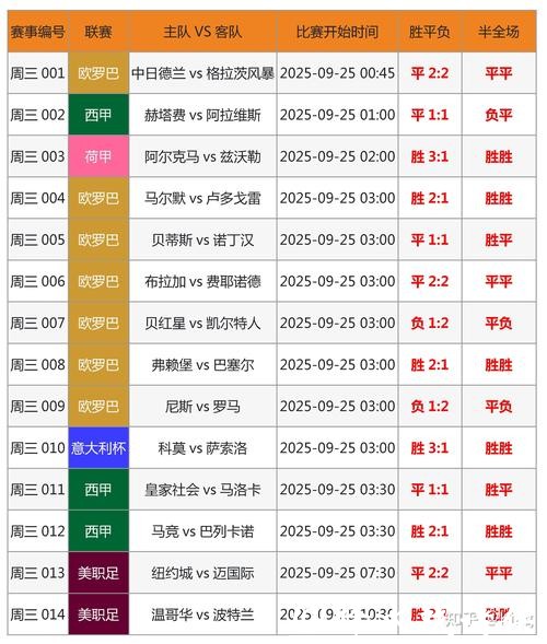 2026世界杯投注比分预测如何更精准 2026世界杯投注比分预测如何更精准