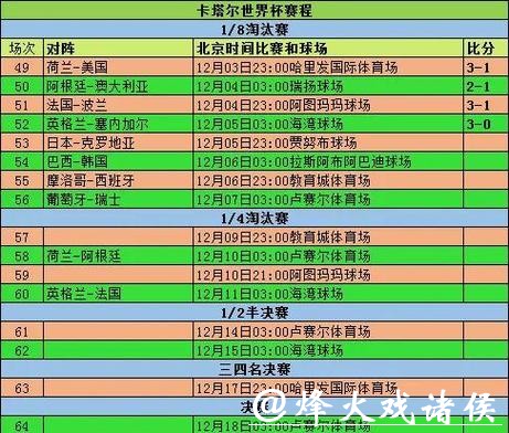 世界杯滚球比赛中的比分分析技巧 世界杯滚球比赛中的比分分析技巧