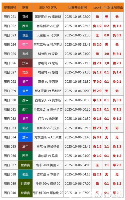 世界杯预测:从投注角度看数据应用 世界杯预测:从投注角度看数据应用