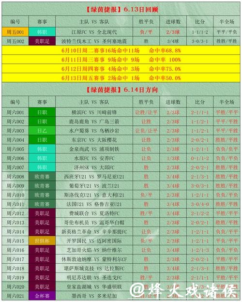 世界杯外围竞猜投注技巧揭秘