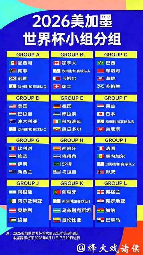 2026世界杯竞猜赔率变化趋势解读