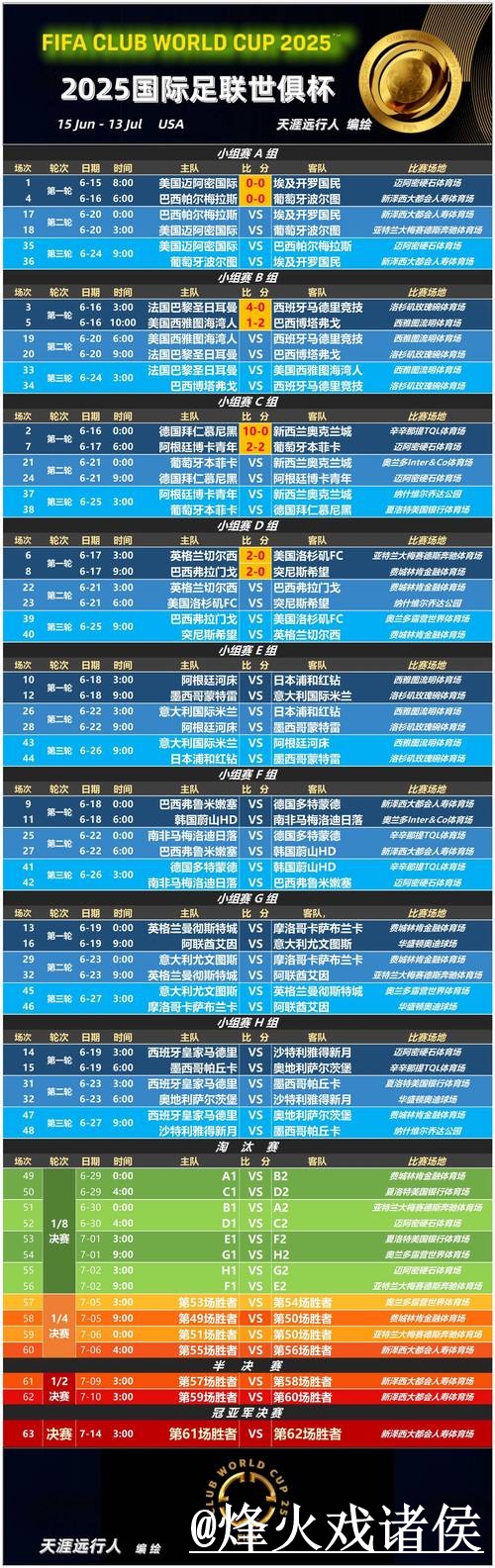 世界杯冠军预测整理,赛程影响和赛前数据说明 世界杯冠军预测整理,赛程影响和赛前数据说明